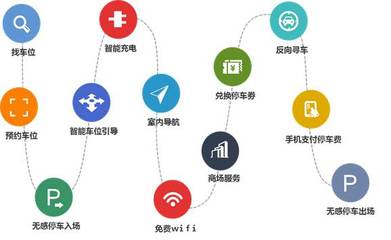 產(chǎn)融結(jié)合新范式 長安與邁泊如何借助互聯(lián)網(wǎng)數(shù)據(jù)服務重構停車場生態(tài)