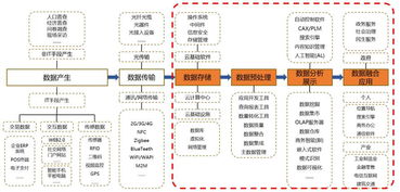 互聯(lián)網(wǎng)數(shù)據(jù)服務 賽迪數(shù)據(jù)揭示政府與金融行業(yè)應用成為大數(shù)據(jù)發(fā)展焦點