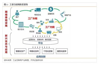 中國工業(yè)互聯(lián)網(wǎng) 4800億規(guī)模僅是起點，互聯(lián)網(wǎng)數(shù)據(jù)服務驅(qū)動未來