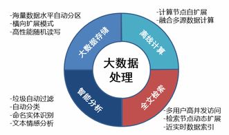 移動互聯(lián)網(wǎng)時代輿情走向與成都智庫輿情大數(shù)據(jù)服務探析