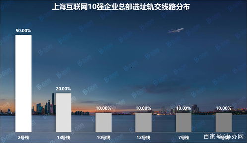 上?；ヂ?lián)網(wǎng)10強企業(yè)總部調(diào)研 辦辦網(wǎng)大數(shù)據(jù)視角下的產(chǎn)業(yè)格局解析