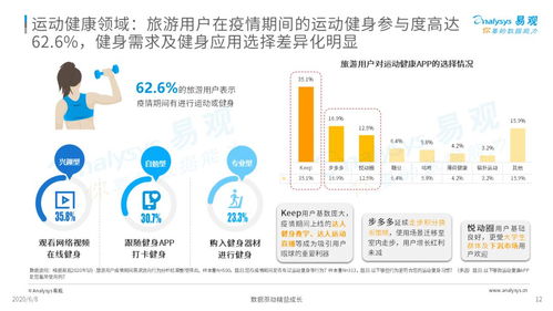 疫情宅家，如何與躁動(dòng)的步伐和解——旅游用戶疫情期數(shù)字行為分析
