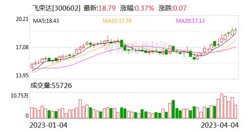 飛榮達(dá) 深耕前沿科技領(lǐng)域，為數(shù)字時(shí)代提供關(guān)鍵支撐