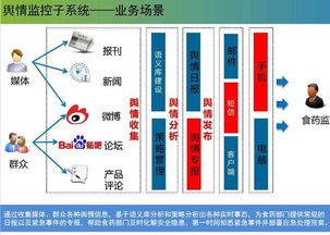 云威榜第286期 互聯(lián)網(wǎng)數(shù)據(jù)服務(wù)賦能智慧食藥，大數(shù)據(jù)方案引領(lǐng)行業(yè)變革